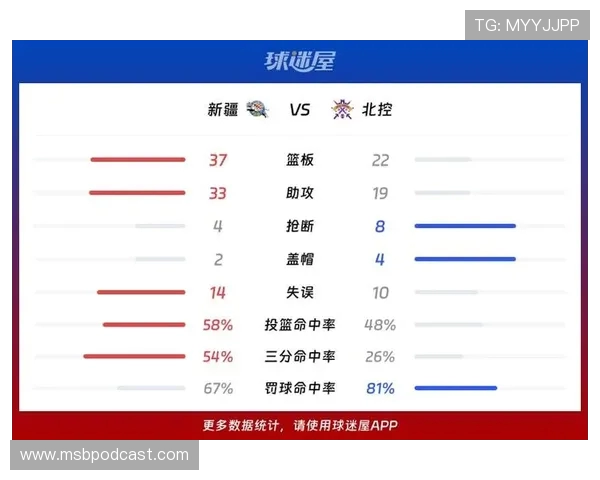 CBA新赛季发展趋势及球队竞争格局深度分析 CBA新赛季发展趋势及球队竞争格局深度分析