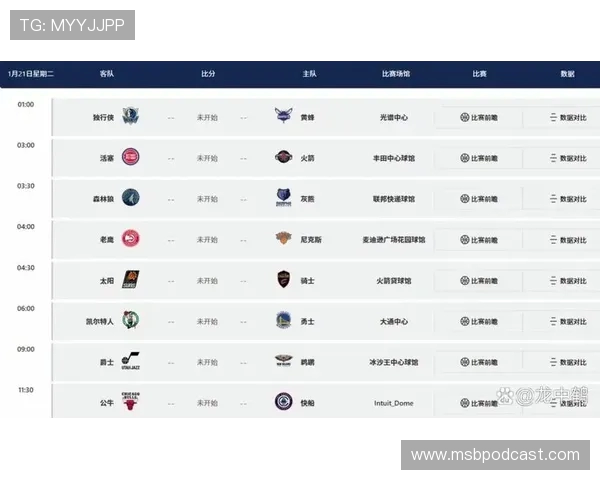 NBA赛场最新动态:实时比分与焦点比赛全程追踪 NBA赛场最新动态:实时比分与焦点比赛全程追踪