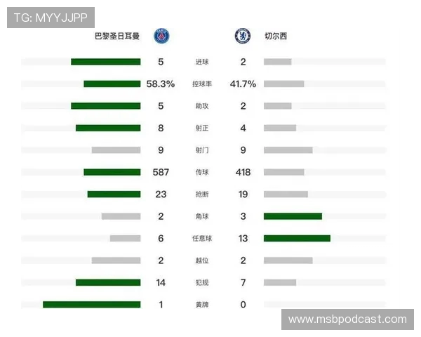 欧冠最新战报：精彩比分与赛果全解析