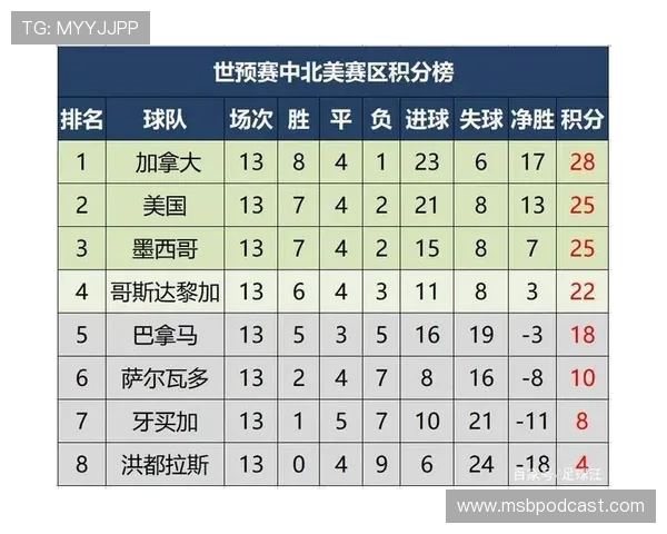 世预赛最新战报：各队积分榜形势及晋级前景分析